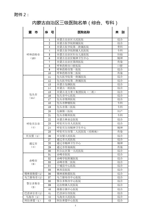 内蒙古自治区三级医院名单(2014721)