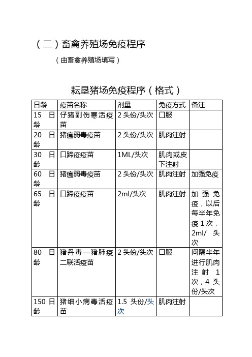 (完整版)畜禽养殖场养殖档案填写范例