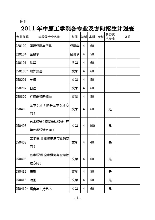 2011年中原工学院各专业及方向招生计划表