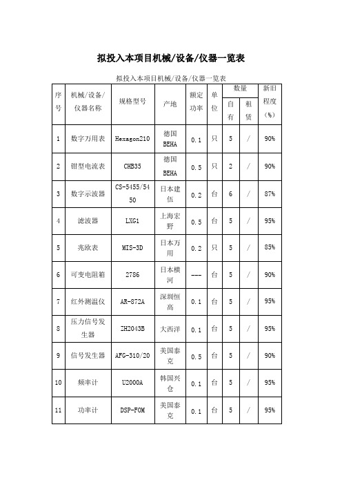 机械设备表