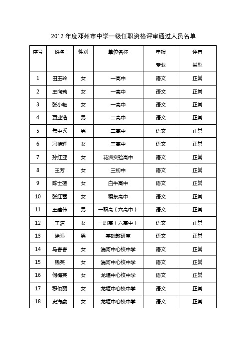 2012年度邓州市中学一级任职资格评审通过人员名单