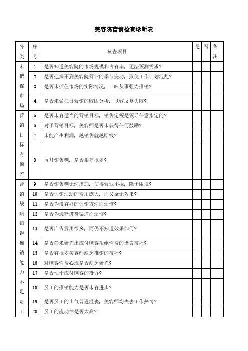 美容院营销检查诊断表模板