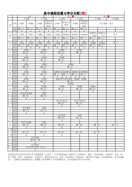 高中课程设置与学分安排表