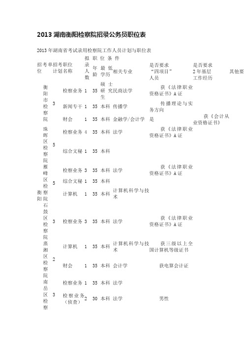 2013湖南衡阳检察院招录公务员职位表