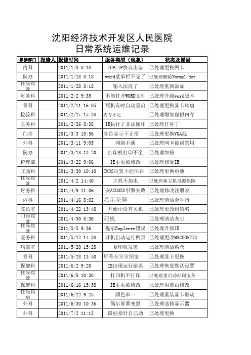 信息网络运行设备管理和维护技术文档管理记录