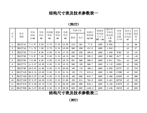 架空绝缘导线参数