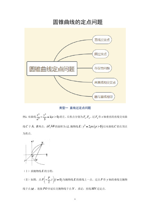 最全总结之圆锥曲线定点问题