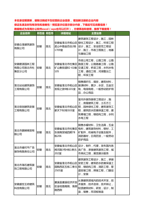 新版安徽省淮北建筑装饰工程设计工商企业公司商家名录名单联系方式大全401家