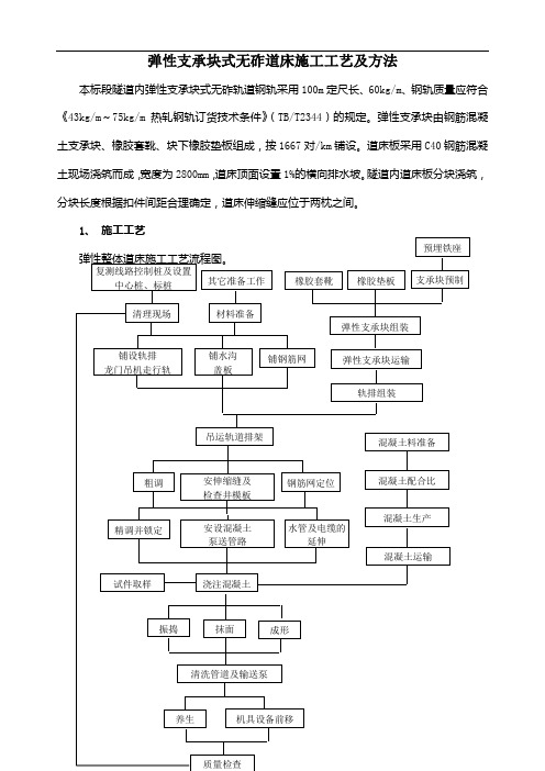 弹性支承块式无砟道床施工工艺及方法