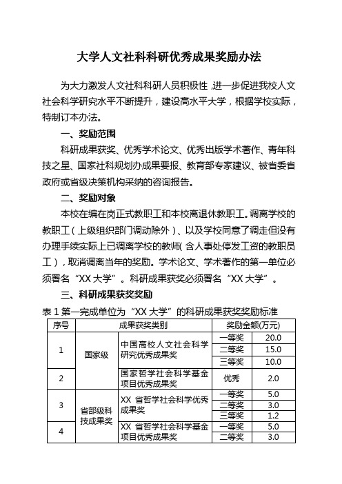 大学人文社科科研优秀成果奖励办法