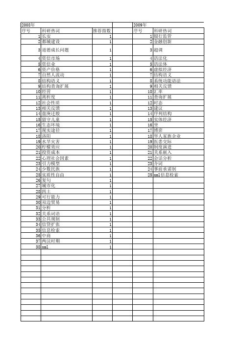 【国家社会科学基金】_扩展原因_基金支持热词逐年推荐_【万方软件创新助手】_20140808