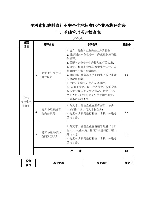 某市机械制造业安全生产标准化考核评定表