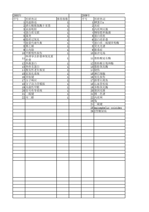 【国家自然科学基金】_氧化折叠_基金支持热词逐年推荐_【万方软件创新助手】_20140802