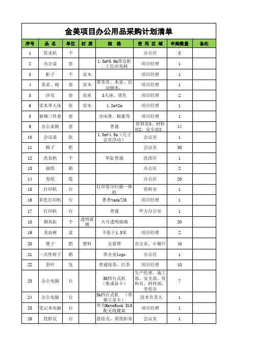 项目部办公用品采购计划清单(全)