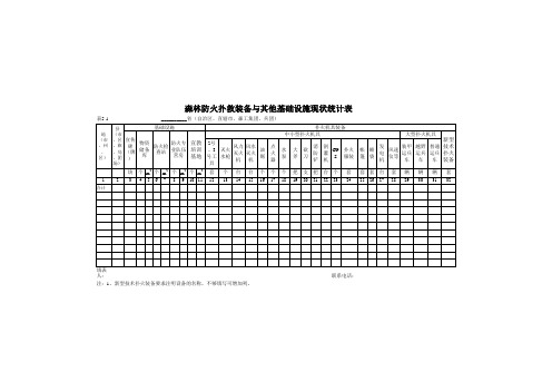 森林防火扑救装备与其他基础设施现状统计表
