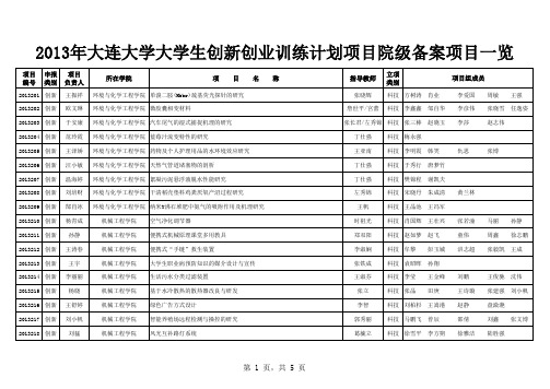 2013校大创立项一览表院备-2013.12.05