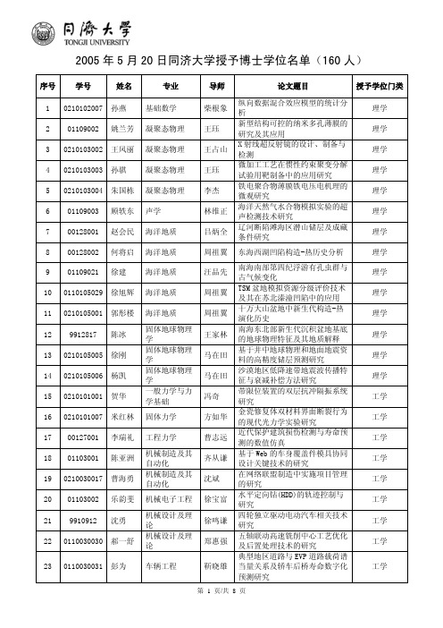 2005 年5月20 日同济大学授予博士学位名单(160 人)