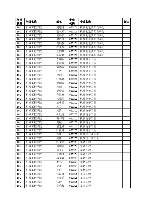 2017年南京理工大学推免生预录取名单