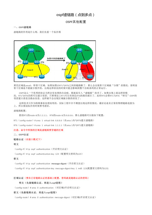 ospf虚链路(点到多点)