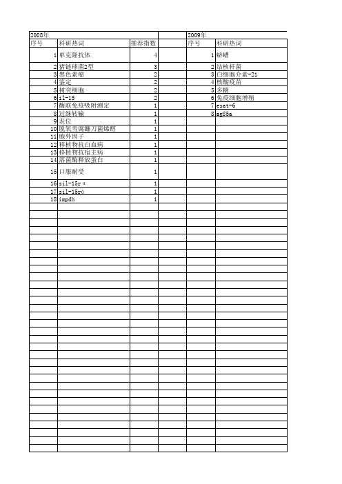 【江苏省自然科学基金】_小鼠脾细胞_期刊发文热词逐年推荐_20140815