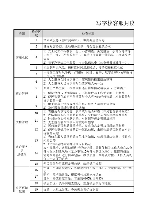 写字楼客服月度品质考核检模板