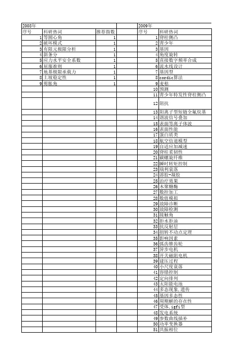 【江苏省自然科学基金】_angle_期刊发文热词逐年推荐_20140814