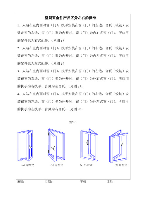 坚朗五金件产品区分左右的标准