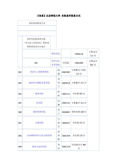 北京师范大学 各院系所联系方式