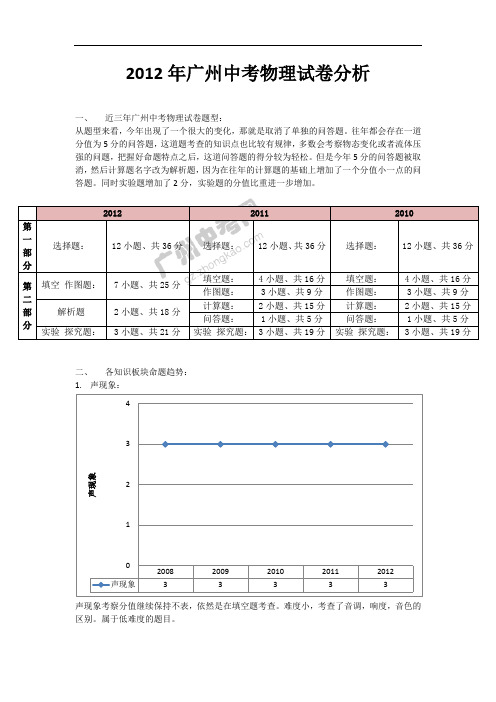 2012广州中考物理试卷分析