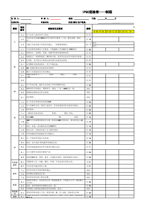 IPQC巡检表-模板