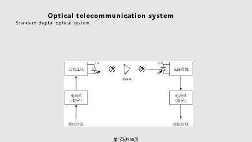 光模块光纤连接器介绍PPT课件