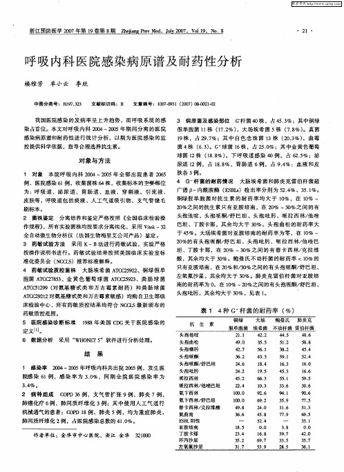 呼吸内科医院感染病原谱及耐药性分析