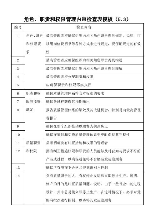 角色、职责和权限管理内审检查表模板