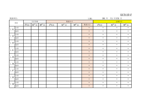 XX加油站2019年  月购销存报表(每日报)