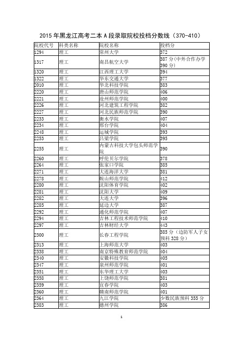 2015年黑龙江高考二本A段录取院校投档分数线