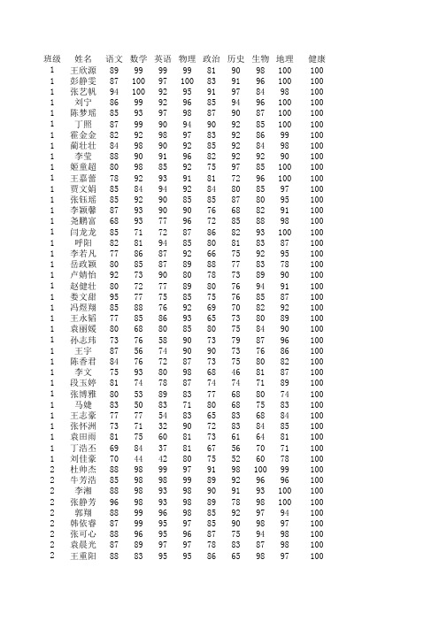 2015中山中学期末考试成绩汇总表