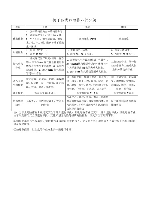 各类危险作业分级表