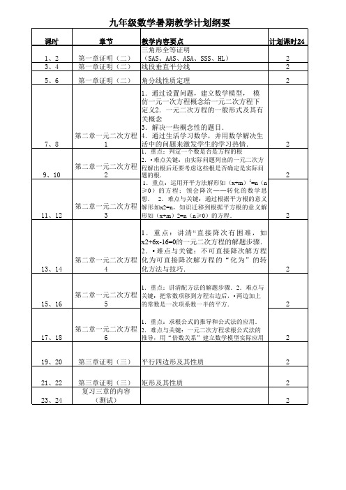 九年级上数学大纲