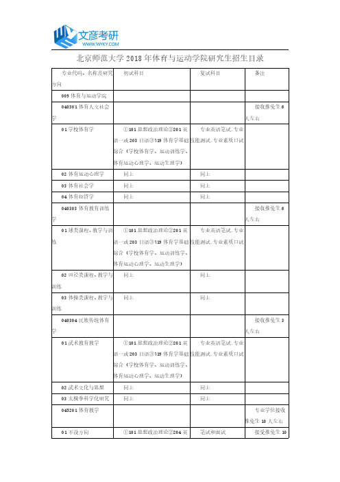 北京师范大学2018年体育与运动学院研究生招生目录
