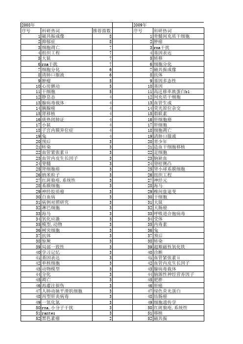 【江苏省自然科学基金】_附属医院_期刊发文热词逐年推荐_20140815