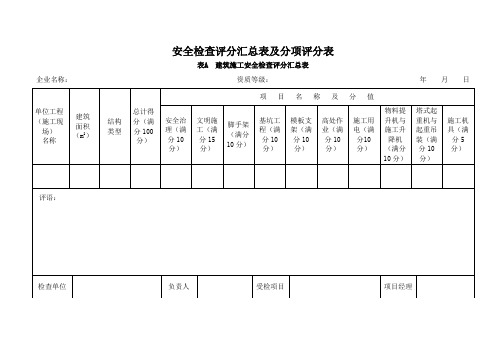 安全检查评分汇总表及分项评分表