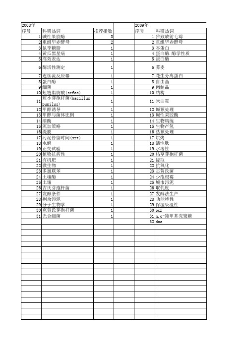 【国家自然科学基金】_碱性发酵_基金支持热词逐年推荐_【万方软件创新助手】_20140801