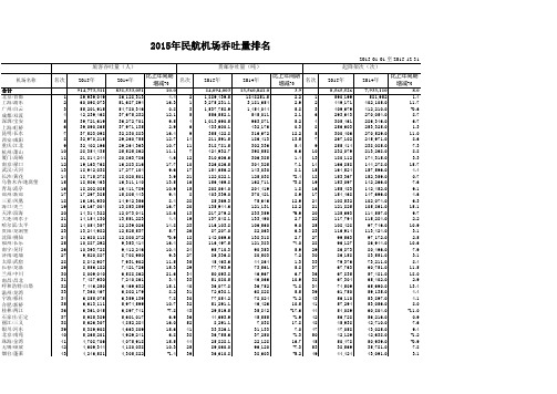 2015年全国机场生产统计公报