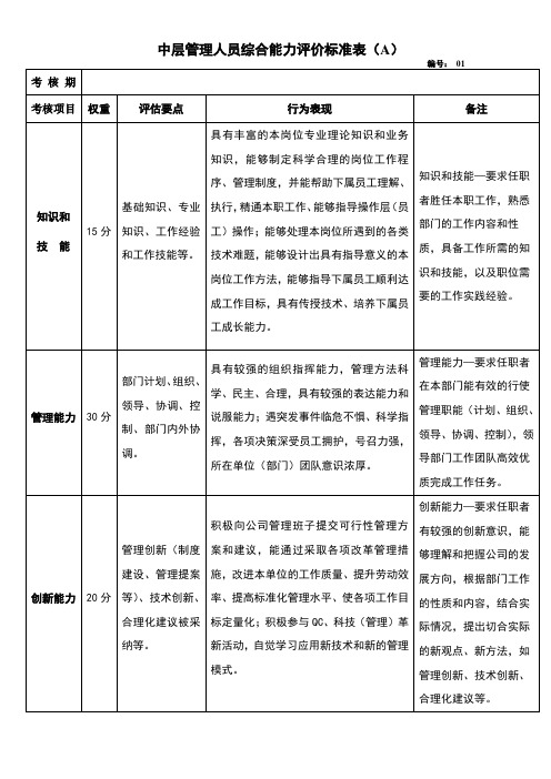 中层管理人员综合能力评价标准表(A)