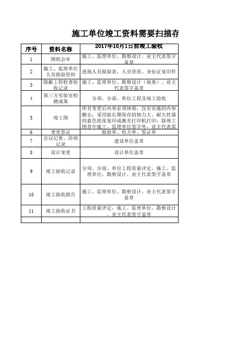 竣工资料需要扫描存档内容一览表