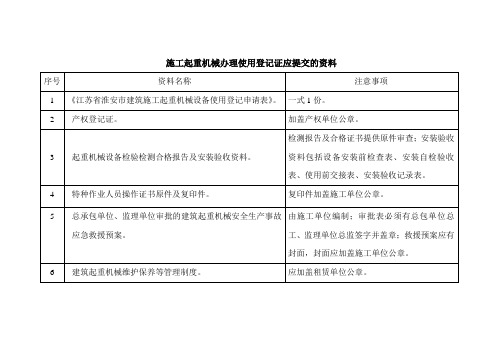 施工起重机械办理使用登记证应提交的资料