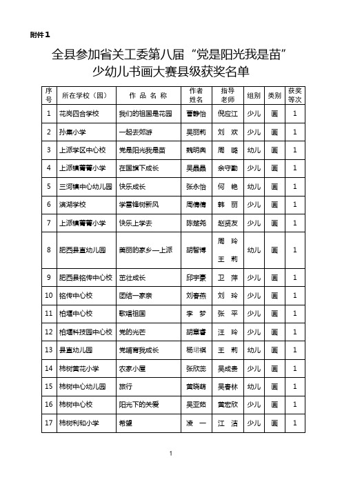 全县参加省关工委第八届党是阳光我是苗”少幼儿书画大