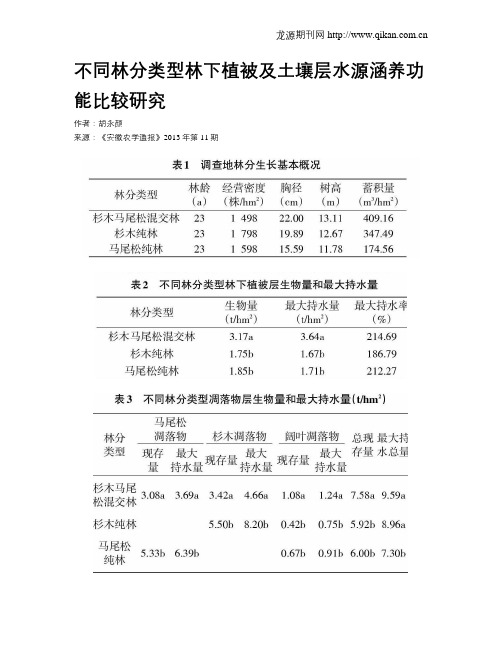 不同林分类型林下植被及土壤层水源涵养功能比较研究