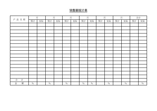 销售额统计表