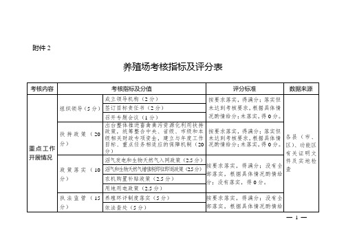 养殖场考核指标及评分表